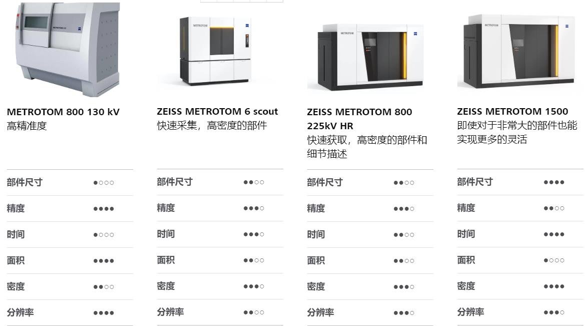 赤峰赤峰蔡司赤峰工业CT