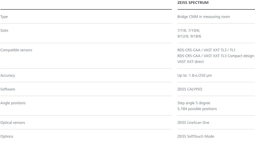 赤峰蔡司三坐标spectrum 赤峰蔡司三坐标spectrum