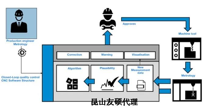 赤峰蔡司赤峰三坐标测量机